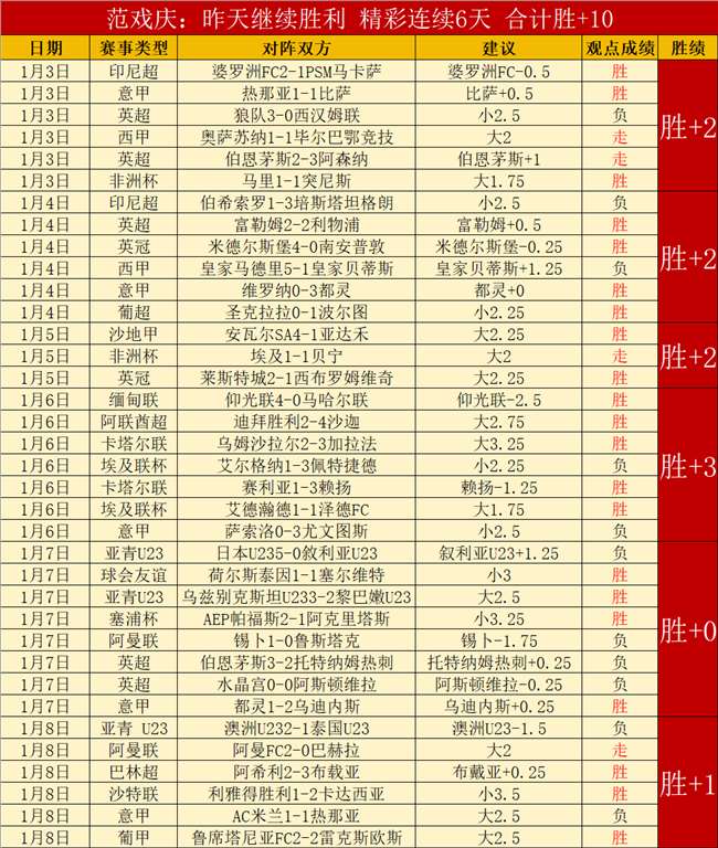 大乐透期号,专家推荐,质合分析前,亚博体育登录入口,亚博体育平台,亚博体育注册网址,亚博体育app,亚博体育官网,亚博体育网站,亚博体育网页版