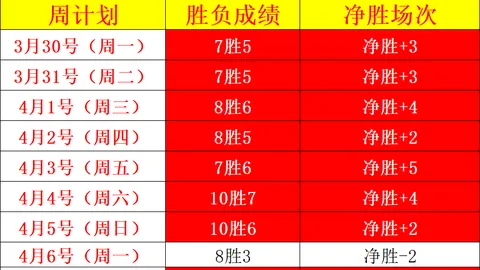 大乐透期号专家推荐：帕斯托主场质合分析抢分良机